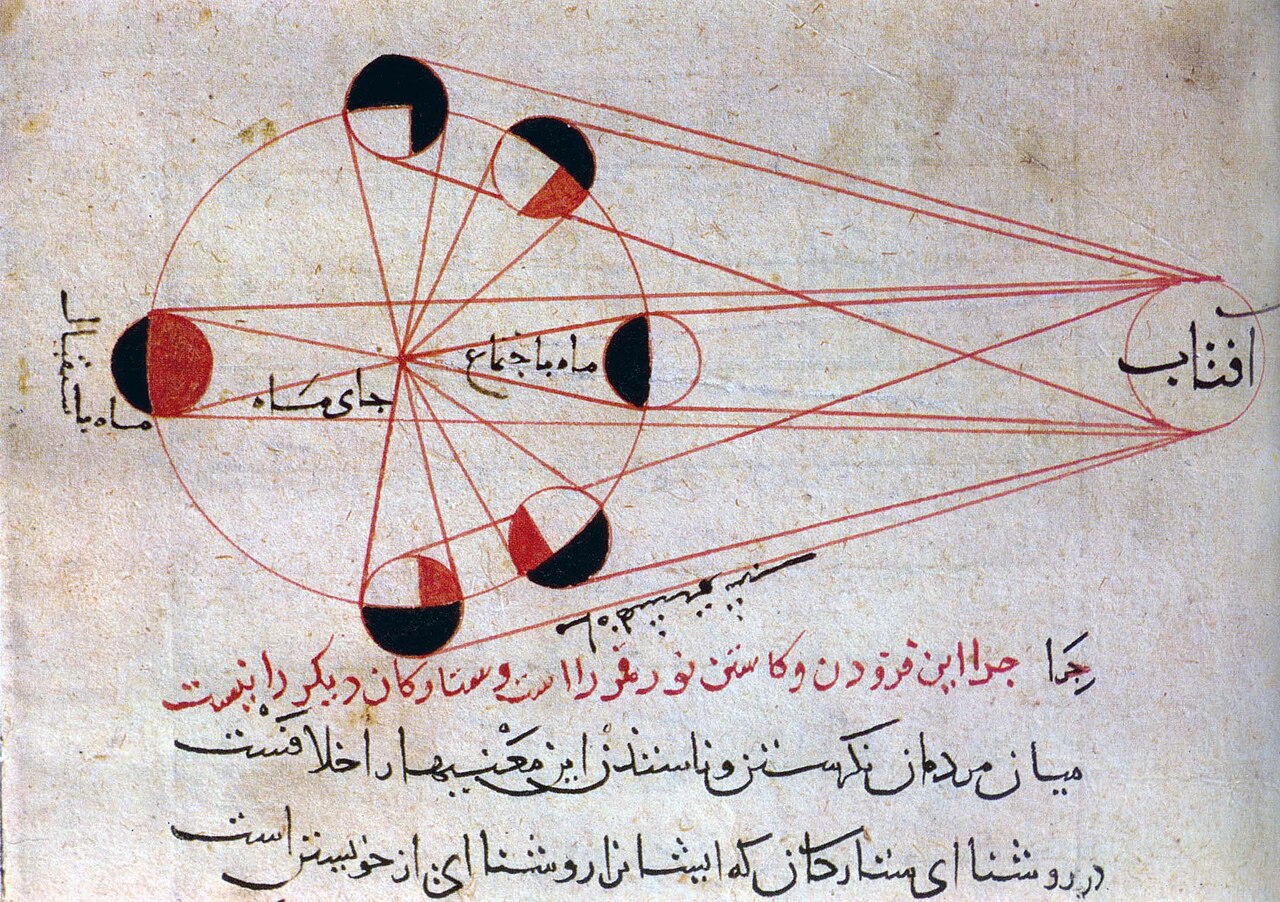 By Al-Biruni - Scanned from: Seyyed Hossein Nasr (1976) Islamic Science: An Illustrated Study, World of Islam Festival Publishing Company ISBN 090503502X, Public Domain, https://commons.wikimedia.org/w/index.php?curid=724591